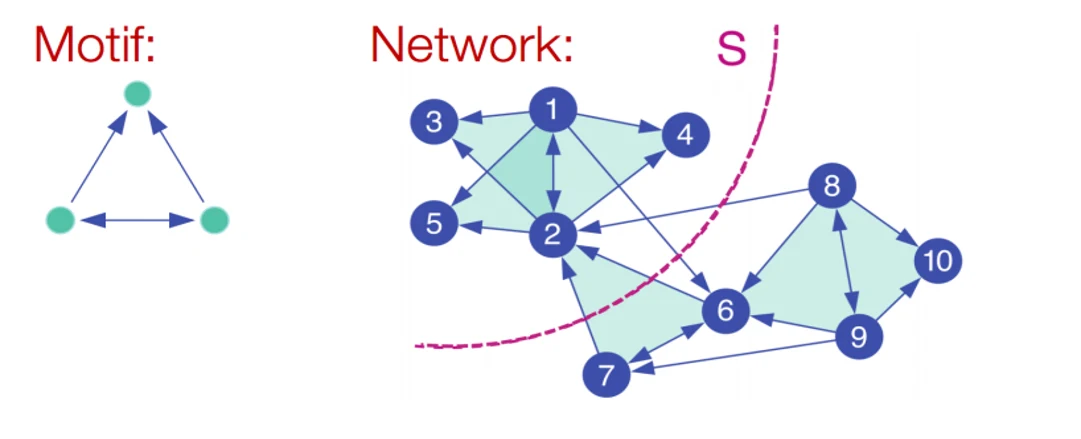 Temporal motifs of team interaction — patterns of who builds on whom, made visible
